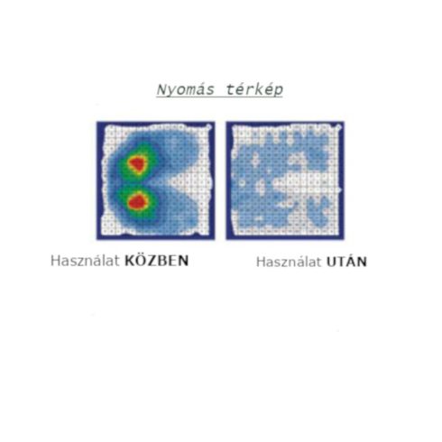 Két légkamrás  antidekubitusz párna Comfy I . 40 x 40 x 8 cm - 0810016