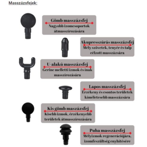 "IntenseGun" terápiás  Masszázspisztoly